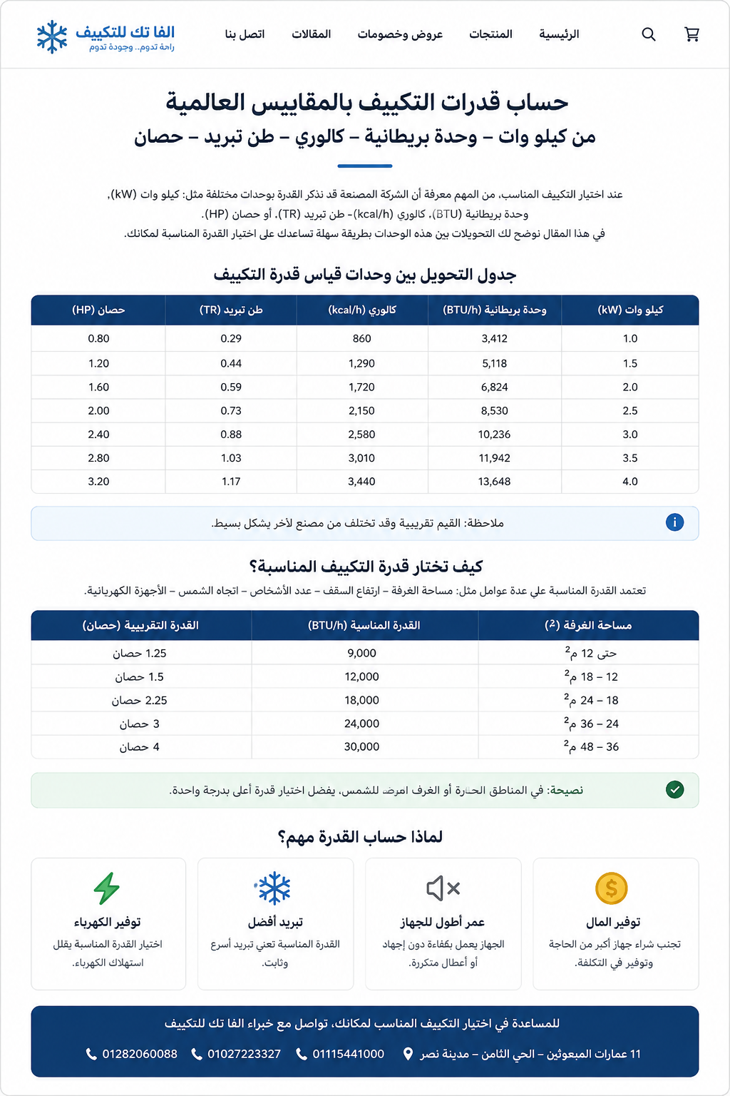 دليل حساب قدرة التكييف المناسبة للغرفة